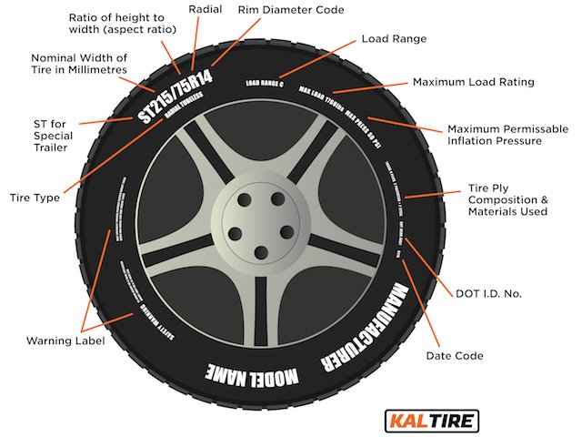 What The Numbers On Your Trailer Tires Mean Suncruiser